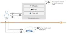 Okta as an OIDC Identity Provider