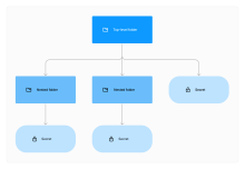 Okta Privileged Access secret folders and secrets hierarchical structure.