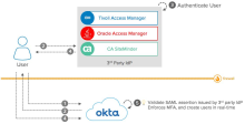 Okta as a SAML Service Provider
