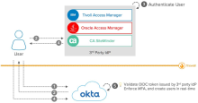 Okta as an OIDC service provider.