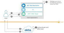 Okta as a WS-Fed Identity Provider.