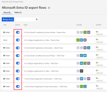 Activer les flux dans Okta Workflows