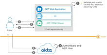 WS-Fed IDプロバイダーとしてのOkta