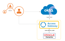 Oracle Forms Architecture