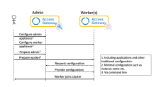 Access Gateway High Availability add worker node sequence diagram