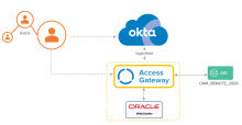 Oracle WebCenter Architecture diagram.