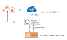 Header Architecture