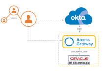 Oracle Hyperionアーキテクチャ