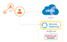 Oracle Formsアーキテクチャ