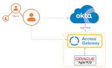 Oracle Formsアーキテクチャ図。