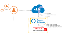 Oracle Application Expressアークテクチャ