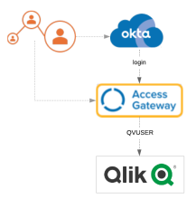 Qlikアーキテクチャ