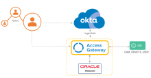 Oracle WebCenterアーキテクチャ図。