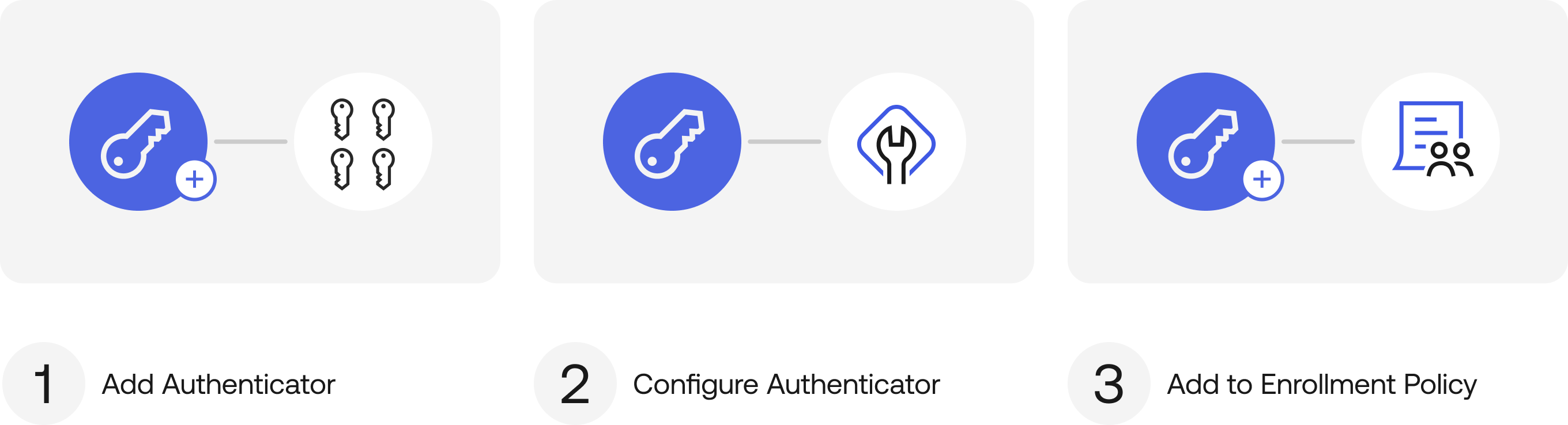 Adding an authenticator