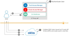 Okta as an OIDC Service Provider