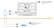 Okta as an OIDC identity provider.