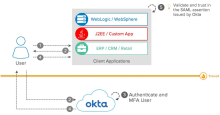 Okta as a SAML identity provider.