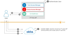 Okta as a SAML service provider.