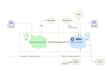 Integrate an Okta org with a company who uses a different IdP.