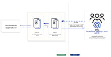 Okta On-Prem Connector architecture diagram.