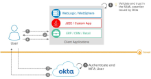 Okta as a SAML Identity Provider