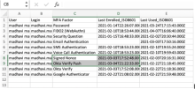 Okta MFA Usage report screenshot showing multiple Okta Verify enrollments