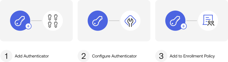 Ajout d'un authenticator.