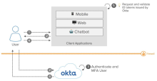 Okta fait office de fournisseur d'identité&nbsp;OIDC