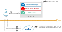 Okta fait office de fournisseur de services&nbsp;OIDC