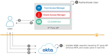 Okta fait office de fournisseur de services&nbsp;SAML