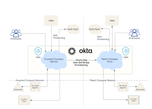 Intégrez votre org Okta à une autre org Okta.