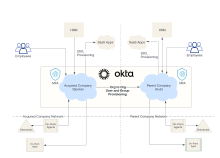 貴社のOkta orgを別のOkta orgと統合します。
